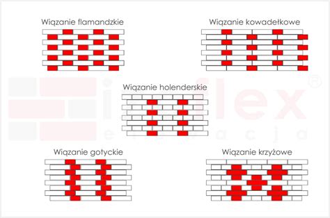 Przekrój mechanizmu wiązania siatką w prasie Lely z zaznaczeniem miejsca gromadzenia się słomy