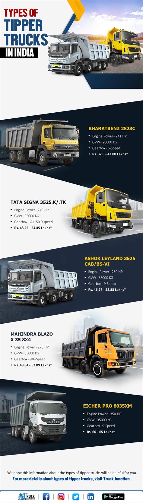 Infographic comparing average prices of tipper semitrailers from different years