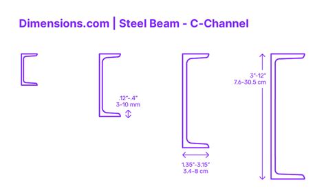 Infographic comparing BSS Brandys frame (double T-beam) vs HL frame (C-channel), highlighting structural differences
