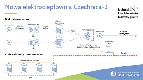 schemat punktów kontrolnych przed uruchomieniem odśnieżarki