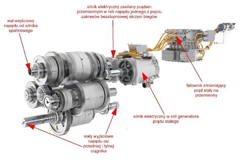 Wzmocniona przekładnia napędowa General Transmission
