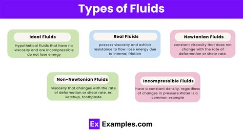 Visual guide showing different types of fluids (ATF, DOT4, LHM) and their respective symbols or colors