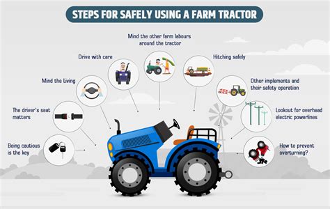 Thematic photo of a tractor on a farm or a bailiff operation
