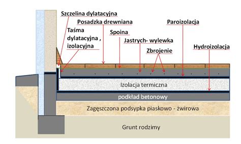 Przekrój podłogi typu sandwich stosowanej w wywrotkach kopalnianych