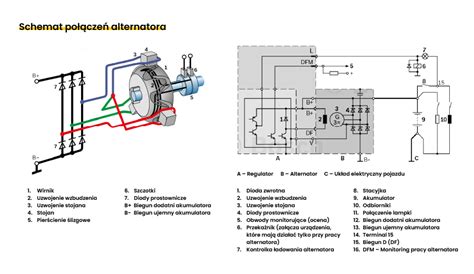 Schemat połączeń elektrycznych alternatora