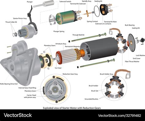 Technical drawing or exploded view of a forklift starter motor with part numbers