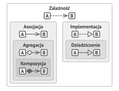 Diagram ilustrujący zależności między szerokością a głębokością orki