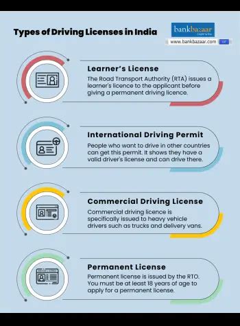 Infographic showing different types of driving licenses and their applications