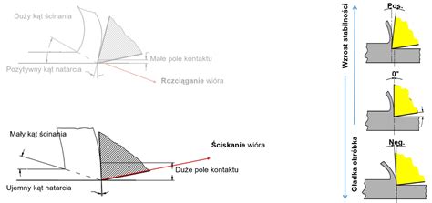 infografika przedstawiająca ustawienia pługa: szerokość pierwszej skiby, punkt uciągu, kąt natarcia