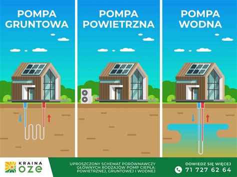 Porównanie pomp o przeciwnych obrotach w maszynach zachodnich