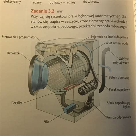Infografika porównująca elementy pralki przydatne do budowy betoniarki