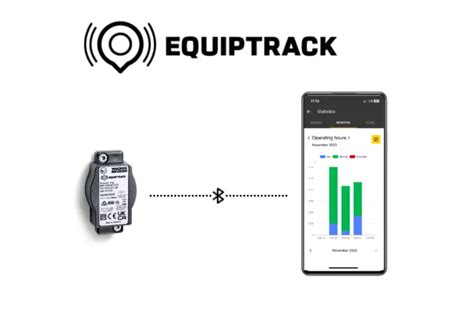 Infographic showing how EquipTrack system works