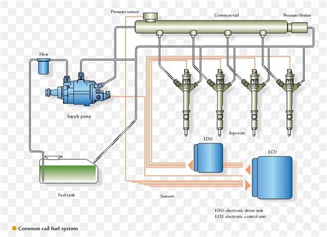 Schematic diagram of a common rail direct injection diesel engine with turbocharger and intercooler