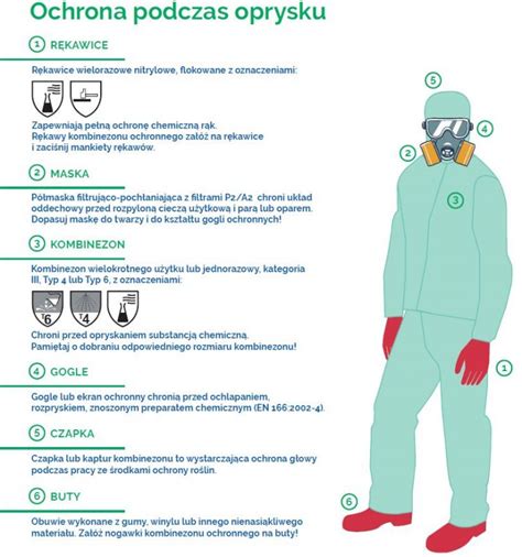 Osoba w odzieży ochronnej podczas oprysku