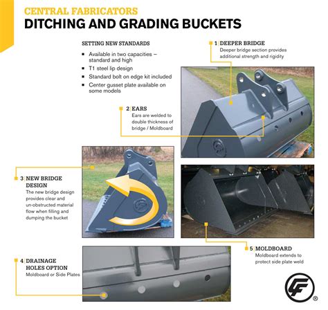 Technical diagram showing the different parts of a hydraulic grading bucket, highlighting the cutting edge and hydraulic components.