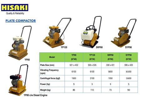 Infographic showing key technical specifications of a plate compactor (engine, force, plate size, speed)