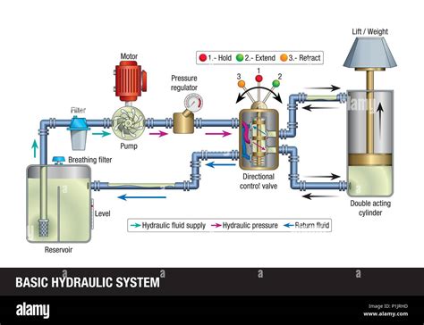 Infographic or detailed diagram of a tractor's engine or hydraulic system