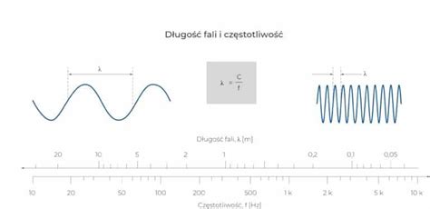 Tabela lub schemat z podziałem na typy opryskiwaczy i częstotliwość badań.