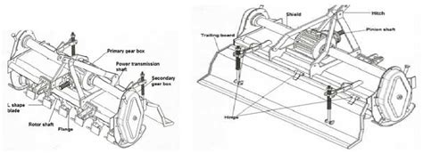Technical diagram of a tractor tiller
