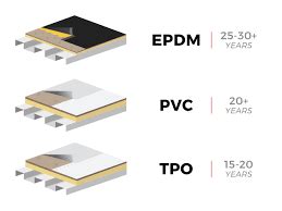 Wizualizacja różnic materiałowych między uszczelkami EPDM a tańszymi zamiennikami