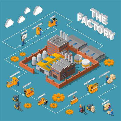 Infographic or photo showing Agrimat factory/production facilities layout