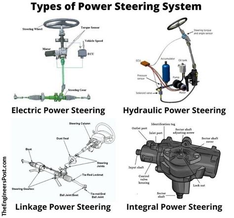 Diagram showing different types of steering systems in forklifts (three-wheel and four-wheel).
