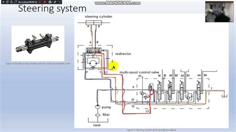 Schematic diagram of a forklift hydraulic system.