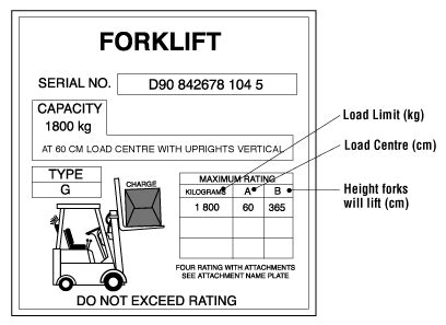 Example of a forklift load chart or diagram.