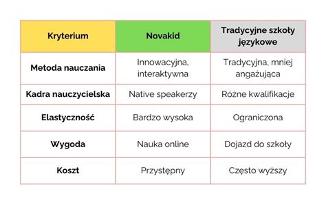 infografika przedstawiająca porównanie oryginalnej części OE i zamiennika z wyróżnieniem aspektów prawnych