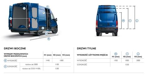 infografika porównująca wysokość załadunku i zwrotność Iveco Daily z konkurencyjnymi vanami