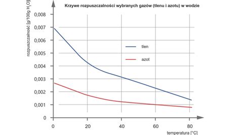 Infografika przedstawiająca krzywe zużycia paliwa w zależności od obciążenia silnika Briggs & Stratton
