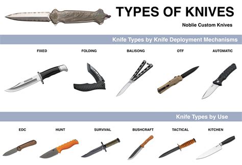 Infographics showing different types of rototiller knives and their applications