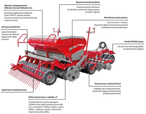 schemat budowy siewnika stopkowego z uwzględnieniem redlic i znaczników
