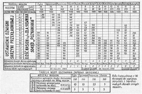 przykładowa tabela wysiewu dla siewnika Fiona