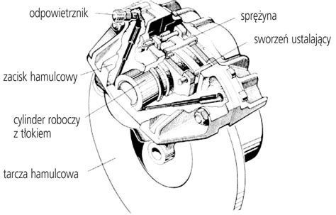 Schemat budowy układu hamulca tarczowego