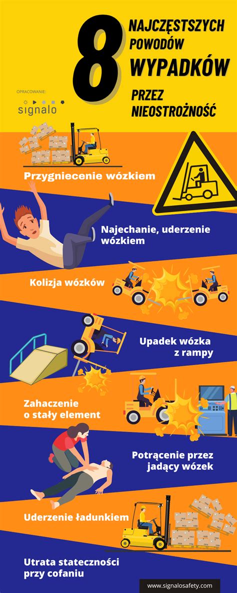 Infografika przedstawiająca główne przyczyny wypadków z udziałem wózków widłowych (np. utrata stateczności, kolizje, upadki z wysokości)