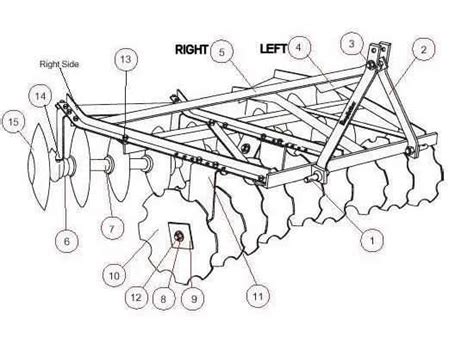 Diagram illustrating wear points on a disc harrow