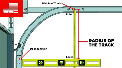 Diagram illustrating how to measure track sag/clearance