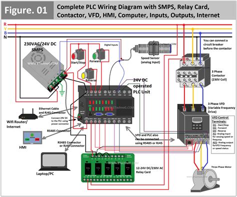Thematic photo of electrical diagrams and PLC controllers
