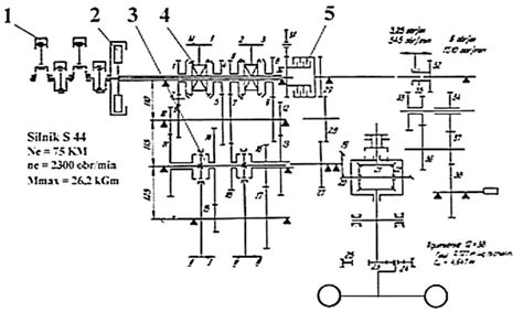 schemat układu napędowego ciągnika SAM z dwoma skrzyniami biegów