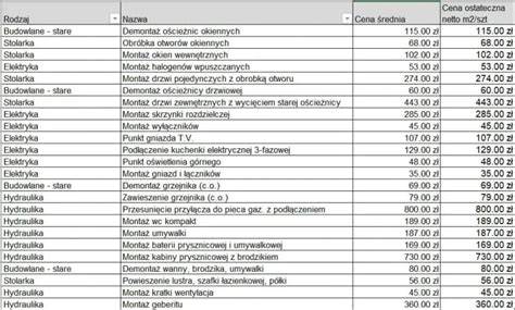 Zestawienie różnych typów pojazdów transportowych, w tym wywrotek, na tle budowy w Opolu