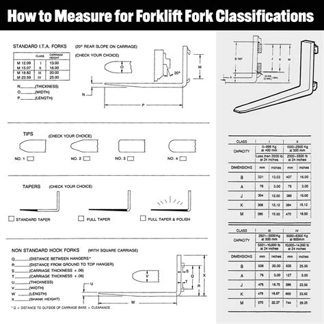 Diagram illustrating ISO 2328 forklift fork carriage classification
