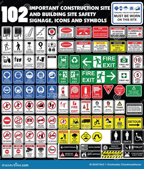Infographic showing common safety signs on a construction site