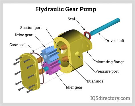 Cutaway diagram of a hydraulic distributor highlighting its internal components