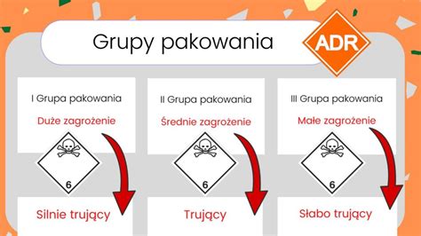schemat klasyfikacji towarów niebezpiecznych ADR