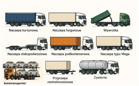 infografika przedstawiająca różne typy naczep do przewozu ADR