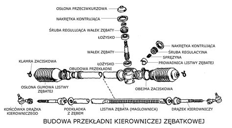 Schemat budowy drążka kierowniczego z zaznaczonymi końcówkami i przegubami kulowymi