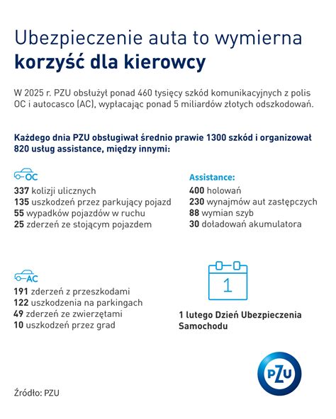 infografika przedstawiająca zakres ubezpieczenia OC dla pojazdu rolniczego