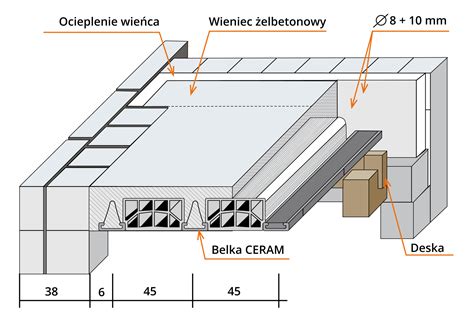 schemat przekroju zagęszczonego podłoża