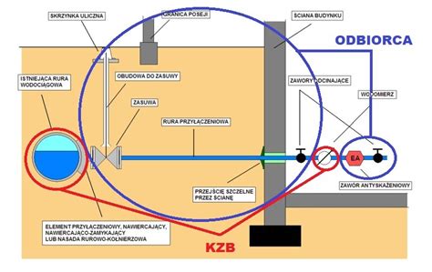 Schemat przyłącza wodno-kanalizacyjnego